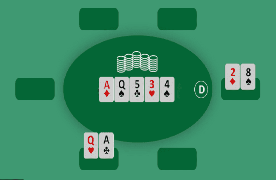  Quy tac va cach choi Poker co ban