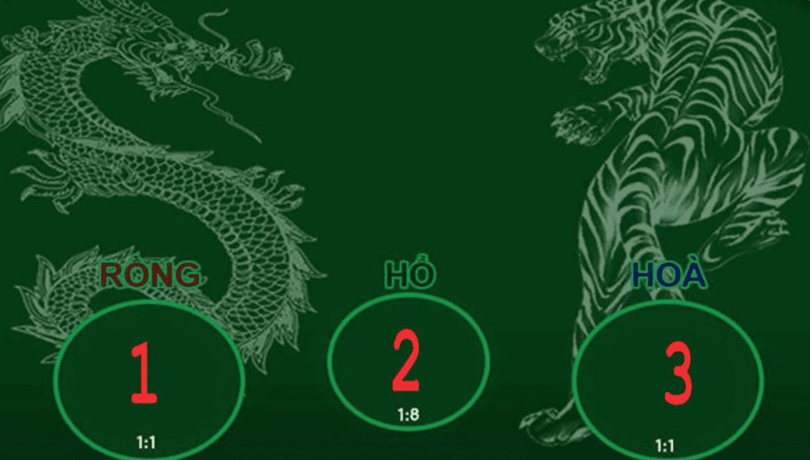 Rong ho - Dragon Tiger: dong game duoc nhieu ban tre Viet Nam ua chuong