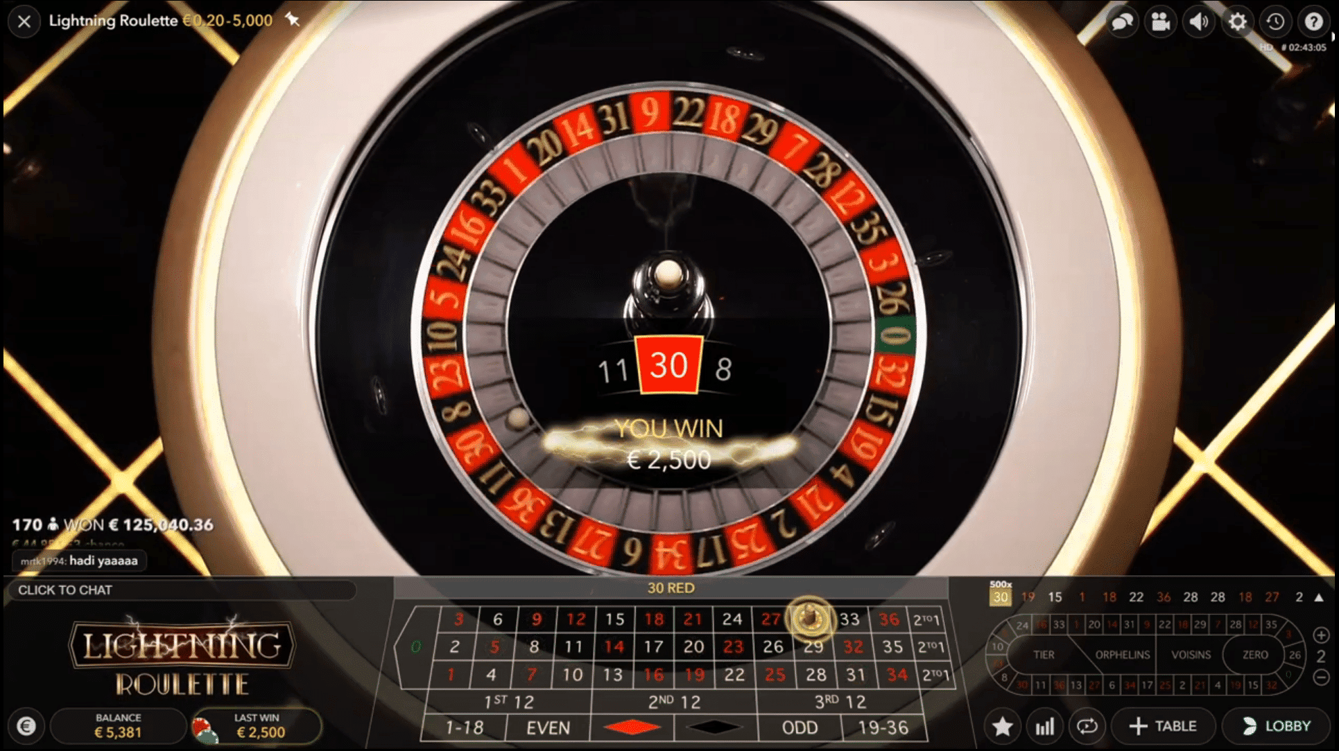 Cách tối ưu được cơ hội chiến thắng trong Roulette online nhanh nhất?